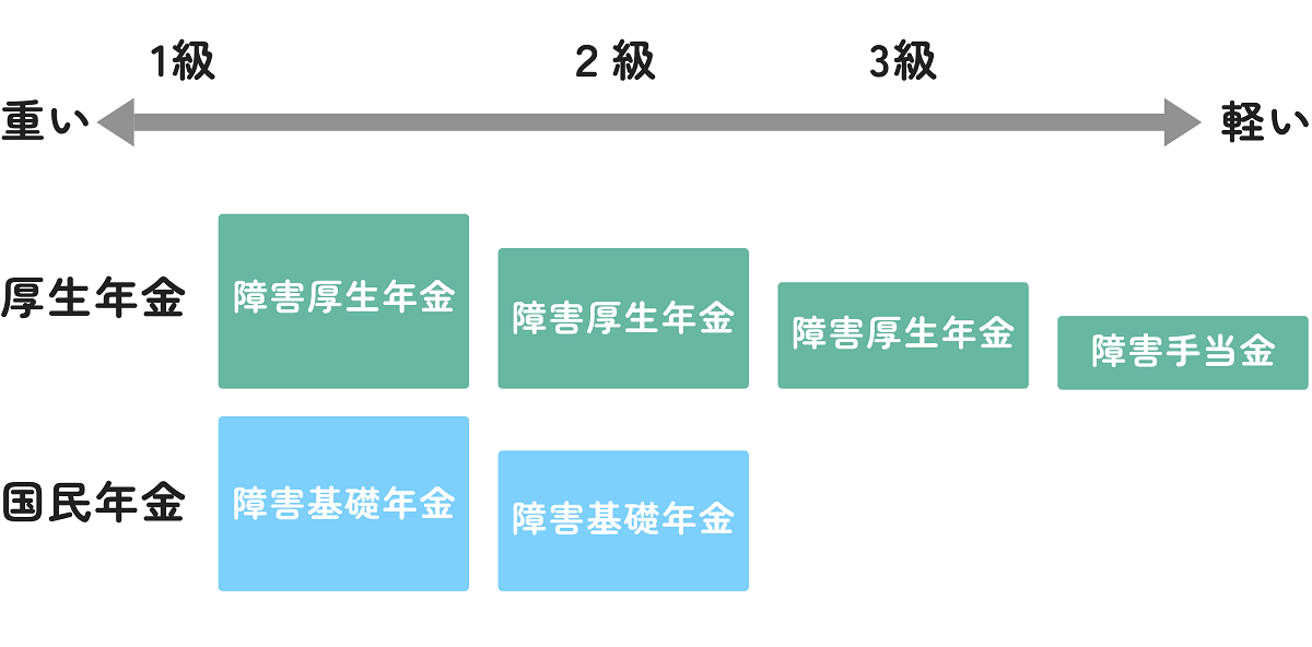 障害年金